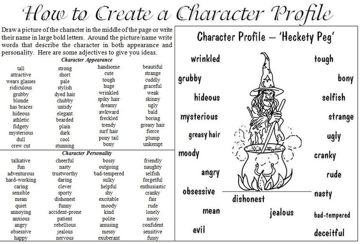 creative writing how to create a character